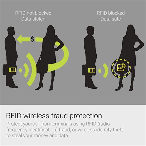 rfid theft protection|rfid protection scam.